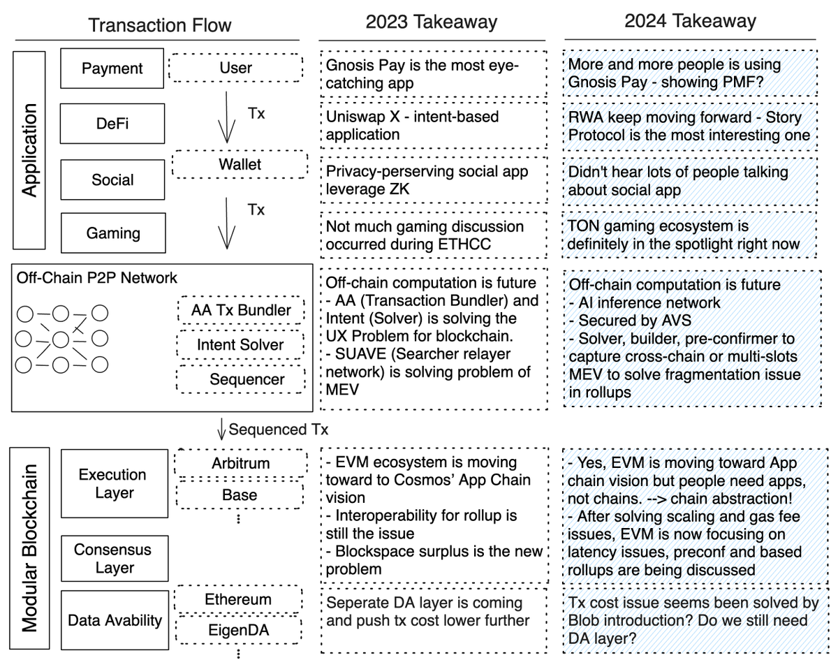Bill Hsu tweet media