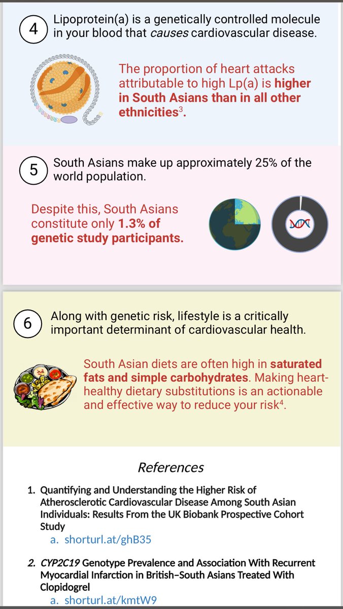 PowellJose's tweet photo. Fast &amp; true FACTS about #SouthAsianCAD from @ourhealthstudy 

Share with patients/friends/family https://t.co/141LzglxVo