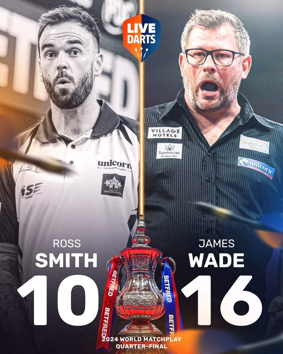 livedarts's tweet photo. 𝗜𝗧'𝗦 𝗪𝗔𝗗𝗘𝗬'𝗦 𝗡𝗜𝗚𝗛𝗧 ⚙️

Former champion James Wade storms into a first World Matchplay semi-final since 2015 after a dominant win over Ross Smith with a 100.3 average and 1⃣3⃣ 180s!

#WorldMatchplayDarts https://t.co/Puo5UlN26n