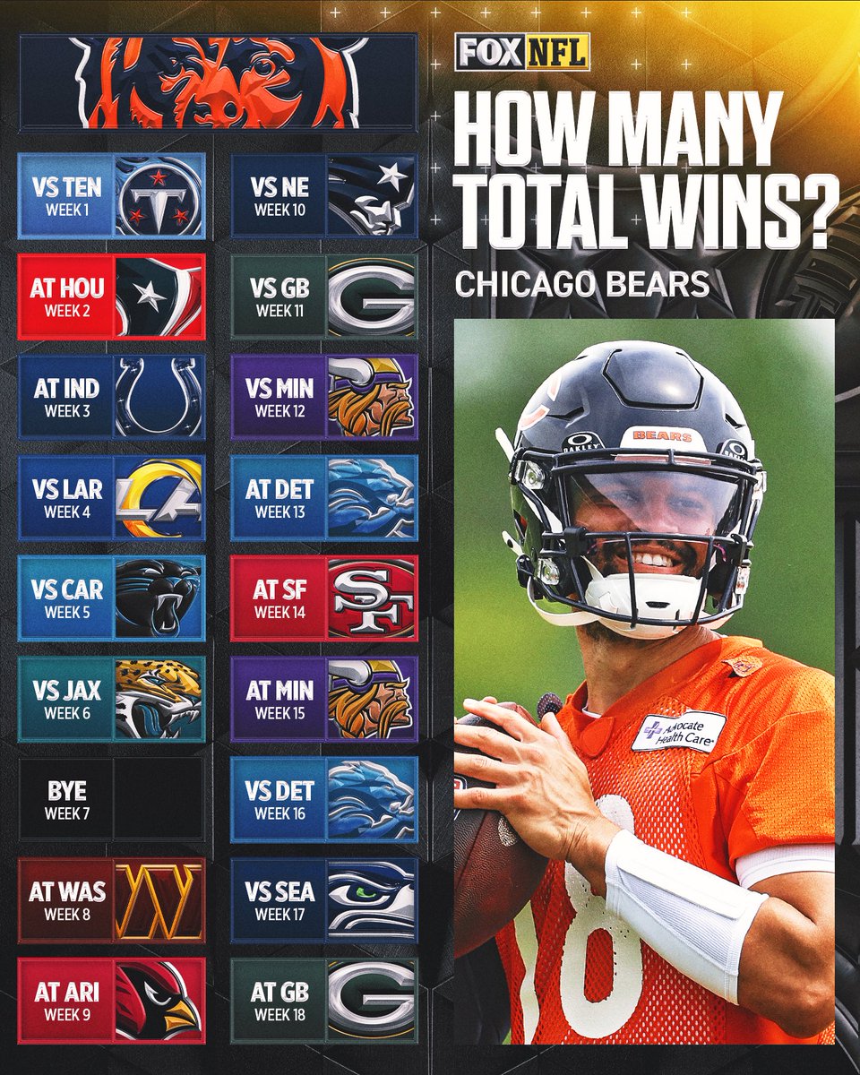 NFLonFOX's tweet photo. How many games will the @ChicagoBears win in the 2024 season? https://t.co/bhvZxi9Svv