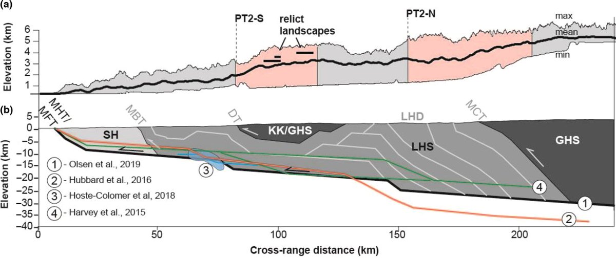 GeoScienceWorld (@geoscienceworld) on Twitter photo Late Cenozoic Tectonic Evolution of the Western Nepal Himalaya: Insights from Low-Temperature Thermochronology
Jonathan E. Harvey; Douglas W. Burbank
<a href="/LithosphereGSW/">Lithosphere</a>
hubs.la/Q02H6JWd0 Late Cenozoic Tectonic Evolution of the Western Nepal Himalaya: Insights from Low-Temperature Thermochronology
Jonathan E. Harvey; Douglas W. Burbank
<a href="/LithosphereGSW/">Lithosphere</a>
hubs.la/Q02H6JWd0