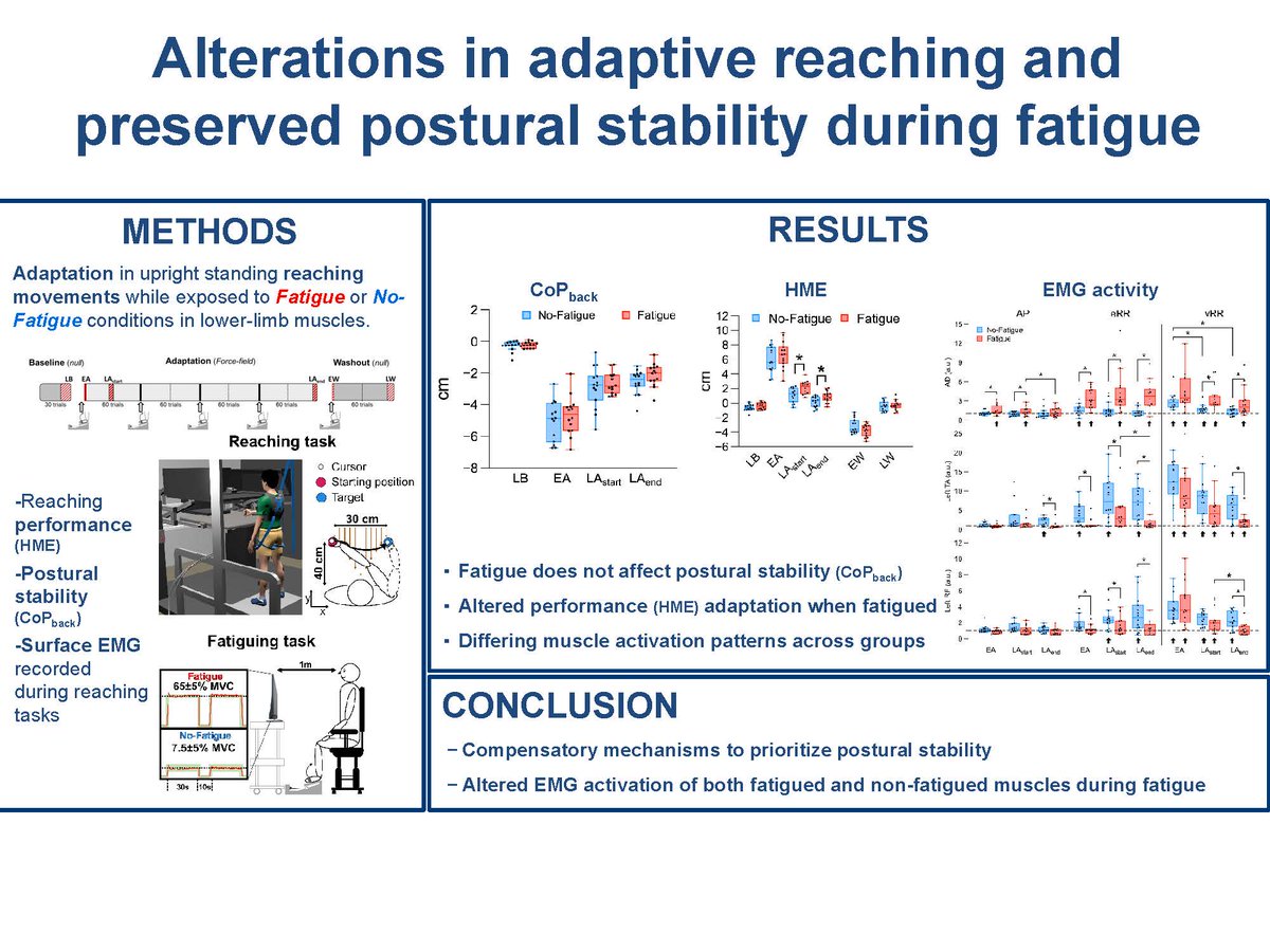 Journal of Applied Physiology (@japplphysiol) on Twitter photo #ArticlesInPress: Prioritized adjustments in posture stabilization and adaptive reaching during neuromuscular fatigue of lower-limb muscles
Mauro Nardon, et al.
➡️ ow.ly/ALAC50SFCOl
#JAPPL <a href="/TarkeshRSingh/">Tarkesh Singh</a> #ArticlesInPress: Prioritized adjustments in posture stabilization and adaptive reaching during neuromuscular fatigue of lower-limb muscles
Mauro Nardon, et al.
➡️ ow.ly/ALAC50SFCOl
#JAPPL <a href="/TarkeshRSingh/">Tarkesh Singh</a>