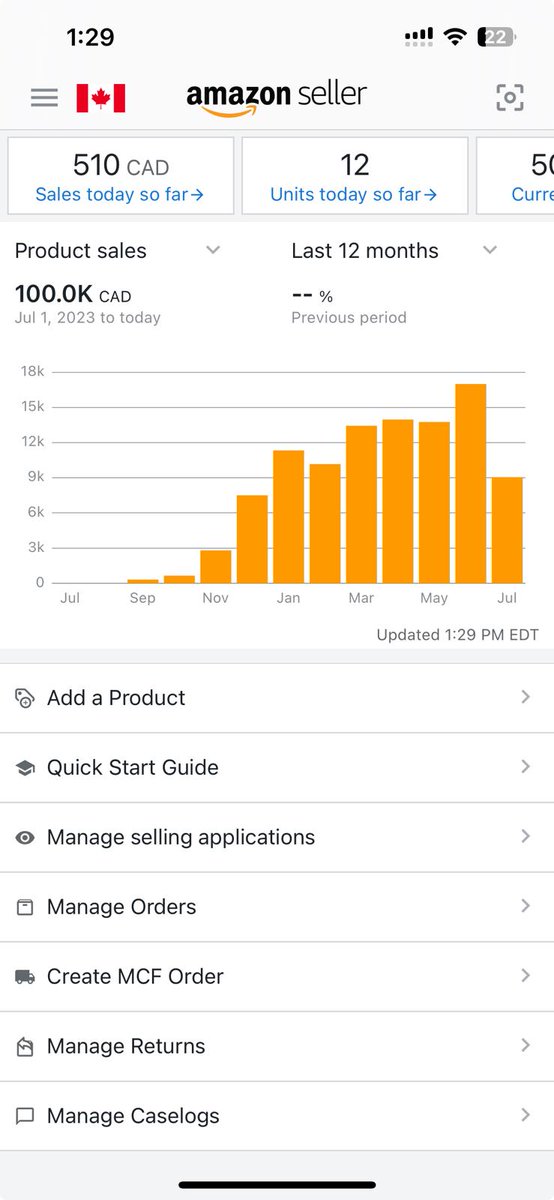 6 figures Amazon Seller! 

First $50k - 8 months 10 days
Next $50k - 3 months 7 days 🔥🔥

Yes, when you believe and determine to achieve, Miracles do Happen. 

Onwards &amp; Upwards! 
<a href="/RobJanji/">Robert Janji</a> @fba_dr <a href="/flips4miles/">Miles</a> <a href="/agoklani1995/">Aman Goklani</a> 
Thank you for sharing invaluable info &amp;helping out!