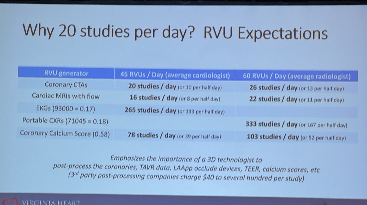 Economics of CCT - Brilliant 👏👏👏 presentation #SCCT2024 by ⁦<a href="/IbrahimMSaeed1/">Ibrahim M Saeed MD FACC</a>⁩ on how to build your -Pro forma for CCTA Program- and why 20 CCTA studies is the magic number for Cardiologist to read 😀⁦<a href="/Heart_SCCT/">Heart_SCCT</a>⁩ ⁦<a href="/KanaeMukai/">Kanae Mukai</a>⁩ ⁦<a href="/renujain19/">Renu</a>⁩
