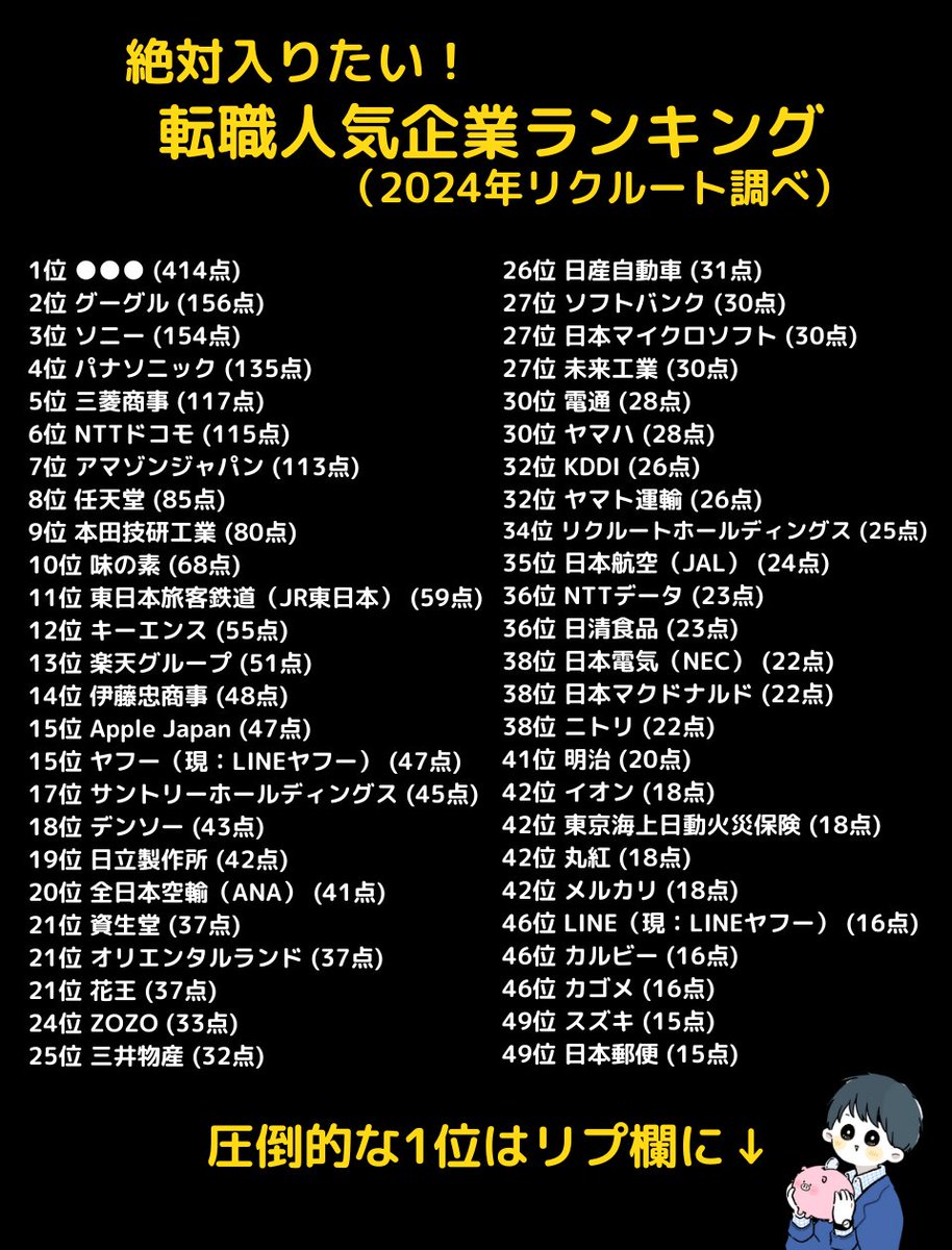 絶対入りたい！転職人気企業ランキング