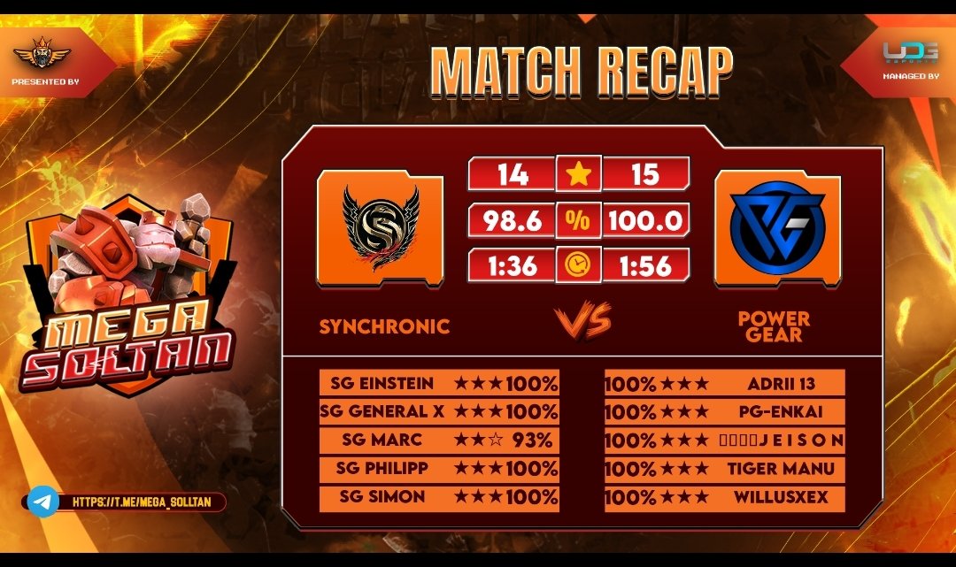 No se que decir la verdad, (del rival solo halagos ,respeto y admiracion), no se que decir de esta ..si es FAMILIA!, solo dire gracias

Y ahora vamos  a lo importante, conseguimos el pase a semis de la <a href="/SoltanMega/">MegaSoltan</a>  bracket superior, a tope de Power!💪