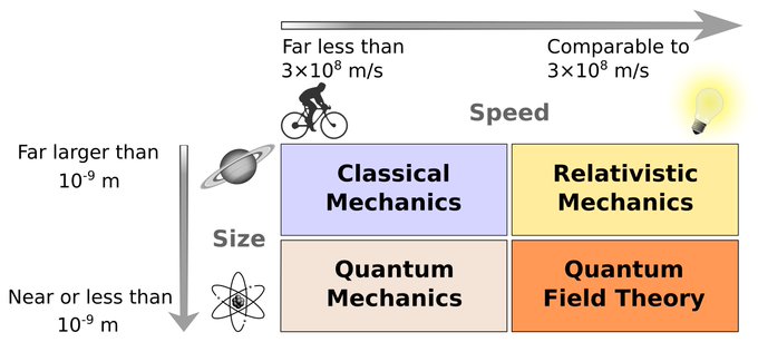 Is this where Classical Physics ends? https://t.co/FZPHHzULYM