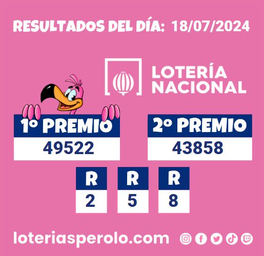 Buenas noches perol@s os dejamos los resultados del sorteo de hoy de Loteria Nacional (Jueves) esperamos que hayáis tenido mucha suerte.
        
        Para ver otros juegos anteriores, descarga nuestra #app, #BuenasNoches
        
        loteriasperolo.com/app