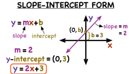 KJVliteracy's tweet photo. I'm no longer teaching this; it's too dangerous. #Slope #Sloped https://t.co/lusLSu5eRj