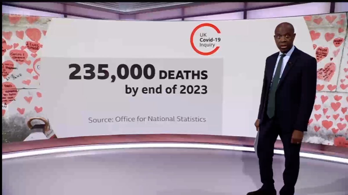 235,000 covid deaths by end of 2023

How many lives would have been saved is Boris Johnson, Rishi Sunak and Matt Hancock acted in the public interest and not in their own?
