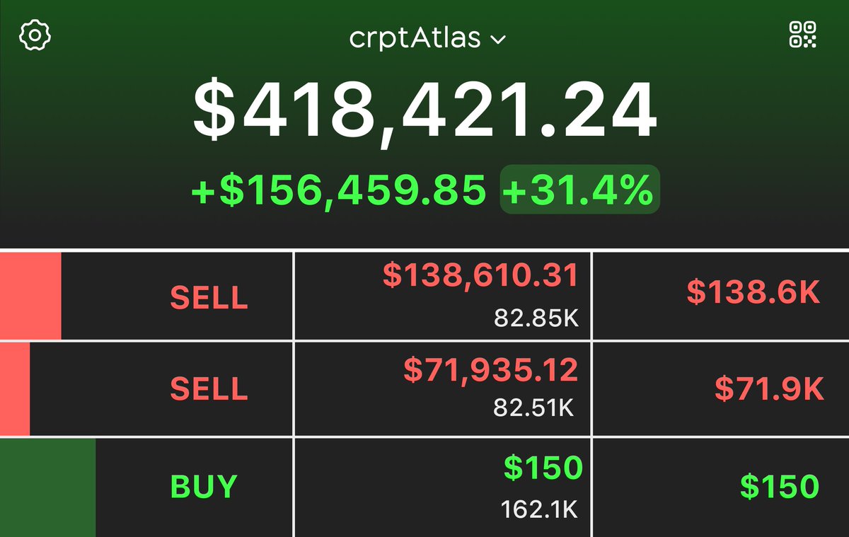 Many $WIF &amp; $BRETT snipers turned $100 into $5+ million.

Many $POPCAT &amp; $MOG snipers turned $10 into $3+ million.

Many heard that snipers make millions, but only few know how.

No one shared this for FREE; everyone asks for $... Not me.

🧵: Ultimate Sniping Guide 👇