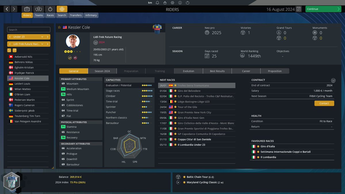 Looking good for promotion to Conti Pro with 2 of my riders progressing to 4-star and another rider of that caliber signed. 

Cole Kessler is the most exciting signing though, he has grand tour winner potential.