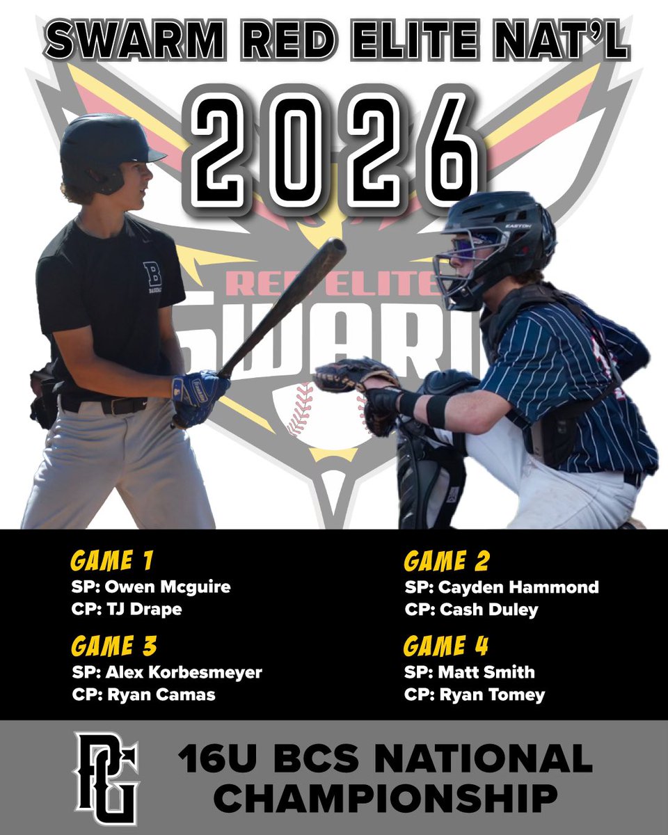 Swarm Red Elite (@swarmredelite) on Twitter photo Swarm Red Elite Nat’l 2026 is set to compete in the Perfect Game 16U BCS National Championship beginning TODAY with the following pitchers!
<a href="/owenmcguire_/">Owen McGuire</a>
<a href="/cash_duley/">Cash</a>
<a href="/Alex_AK47_korbs/">Alex Korbesmeyer</a>
<a href="/ryancamas/">Ryan Camas</a>
<a href="/ryantomey2/">Ryan Tomey</a> Swarm Red Elite Nat’l 2026 is set to compete in the Perfect Game 16U BCS National Championship beginning TODAY with the following pitchers!
<a href="/owenmcguire_/">Owen McGuire</a>
<a href="/cash_duley/">Cash</a>
<a href="/Alex_AK47_korbs/">Alex Korbesmeyer</a>
<a href="/ryancamas/">Ryan Camas</a>
<a href="/ryantomey2/">Ryan Tomey</a>