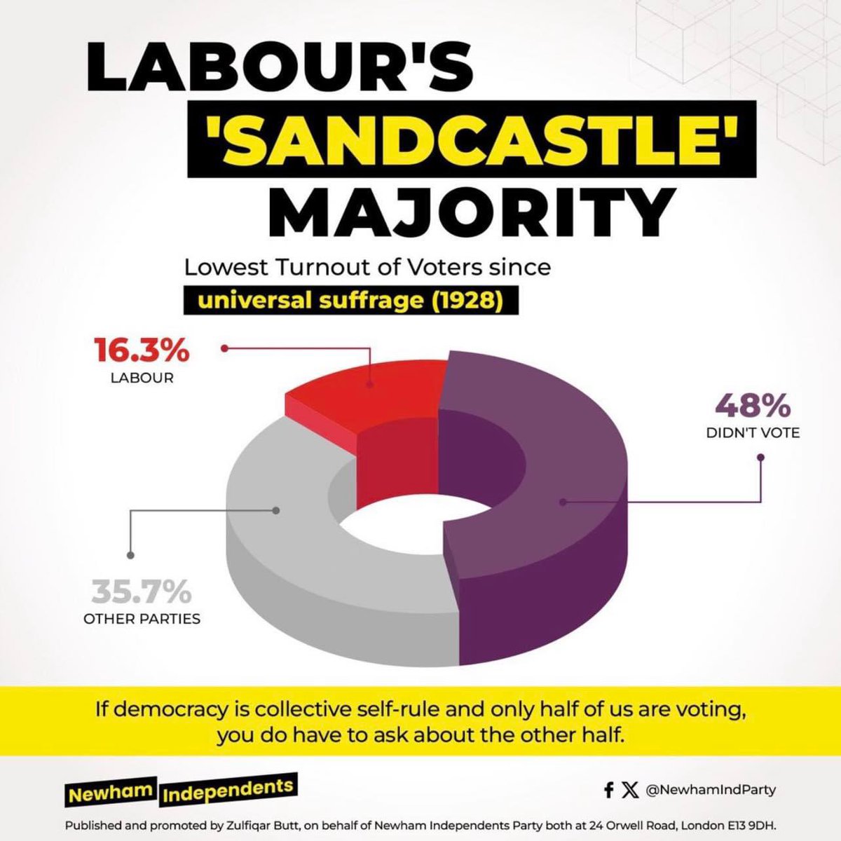 DebbieTHicks's tweet image. #Labour #VotingReform #PR #nomandate