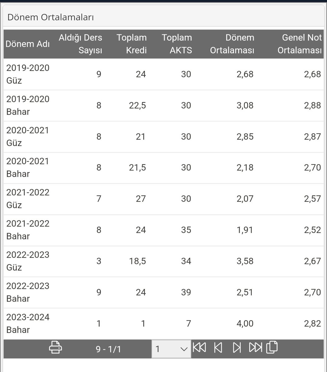 Yine bir şeyler yaptık ya... En azından eyvallah çekmedim bir sene uzattıp bitirdim.