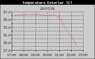 meteosojuela's tweet photo. Llega nuestro aire acondicionado
Bendito CIERZO
#refrescando 😃
Estaciones https://t.co/TZcpXWlZUw https://t.co/RUntBxTjIr