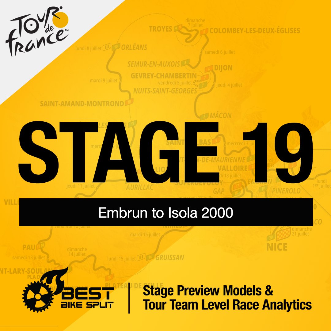 High-altitude climbs dominate this stage! The final ascent to Isola 2000, with its 7.1% gradient, will create significant gaps among the contenders. Can Vingegaard get past Pogacar and claw back time on the leader? #TDF2024 

bestbikesplit.com/preview/284106