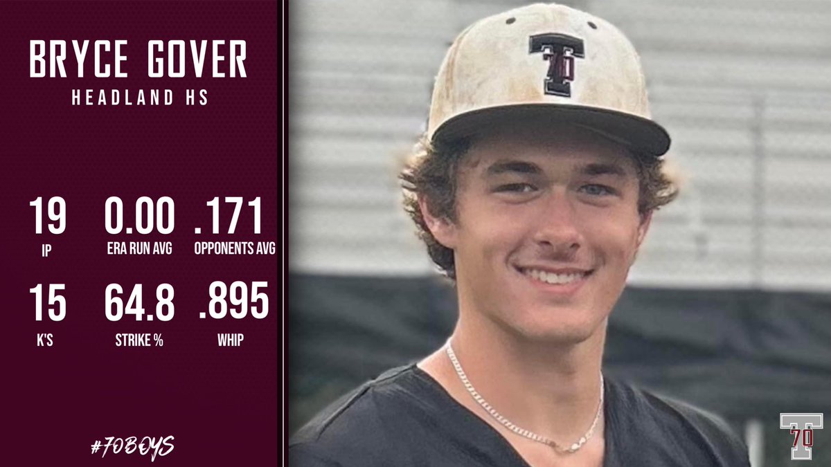 Troy AL Post 70 Baseball (@post70baseball) on Twitter photo Talk about video game numbers! 2025 uncommitted RHP <a href="/BryceGover/">Bryce Gover</a> put together a strong summer on the mound.
The upcoming senior from @HeadlandRamsBB knows how to pitch and will be one of the best ‘25 arms in the Wiregrass. Talk about video game numbers! 2025 uncommitted RHP <a href="/BryceGover/">Bryce Gover</a> put together a strong summer on the mound.
The upcoming senior from @HeadlandRamsBB knows how to pitch and will be one of the best ‘25 arms in the Wiregrass.
