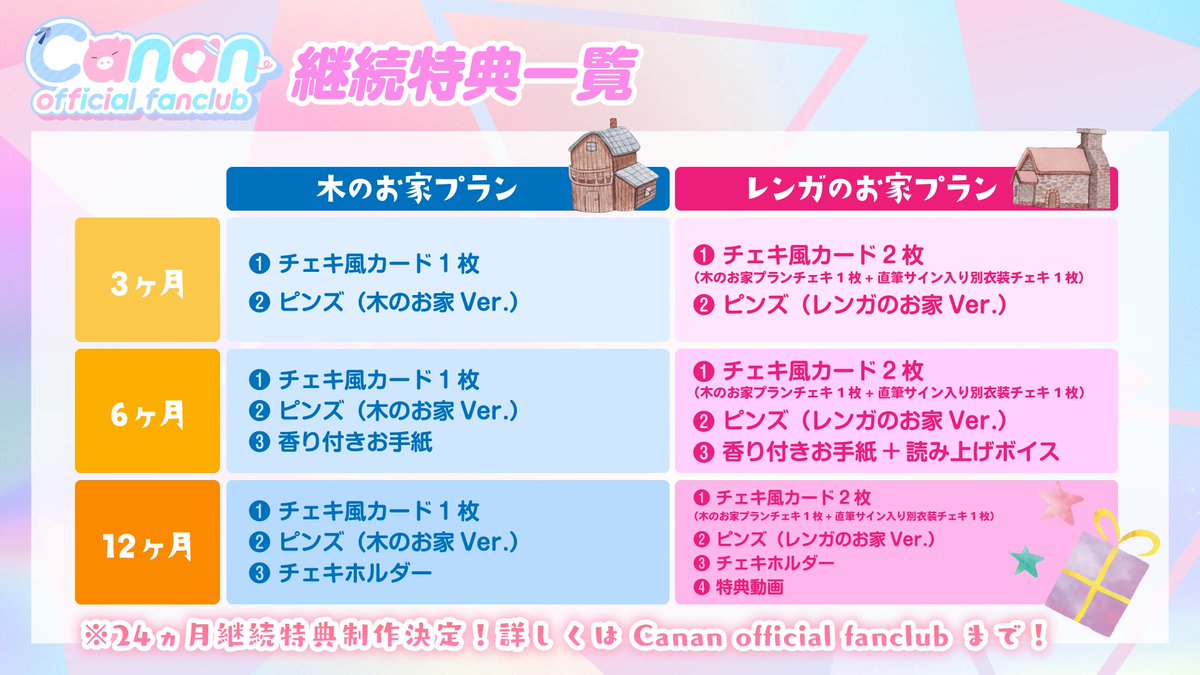 canan8181's tweet photo. 🌟FC情報🌟
現在3ヵ月・6ヵ月・12ヵ月の継続特典がありますが！
なんと！24ヵ月継続特典制作決定しました🎉✨
【木のおうち】【レンガのおうち】それぞれ特典があるので是非チェックしてね！

↓詳細はこちらから🎶
https://t.co/DtKeOwLbAb

(レンガのおうちは直筆チェキが貰えます💓) https://t.co/RaebcywlPZ