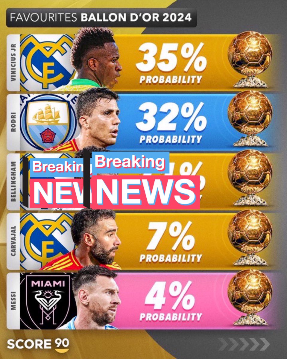 KofiDanny5's tweet photo. Vinicius deserves it https://t.co/dXgbJGAUG4
