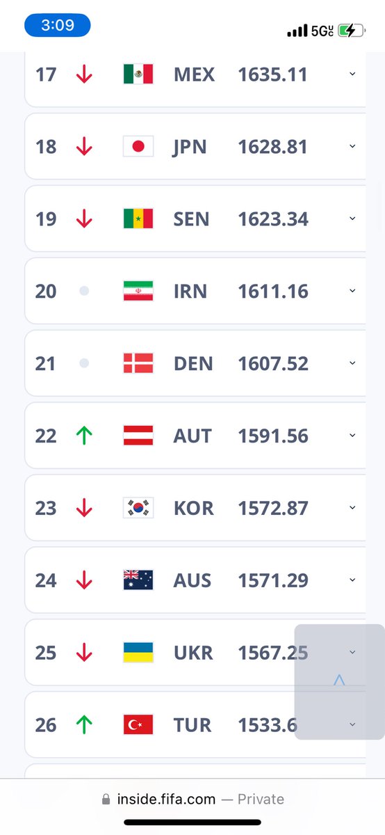 Geeairmo1's tweet photo. @MenInBlazers The real joke is how is Mexico ranked above all of these other nations. 😂😂😂 https://t.co/1g4G9KWGOY