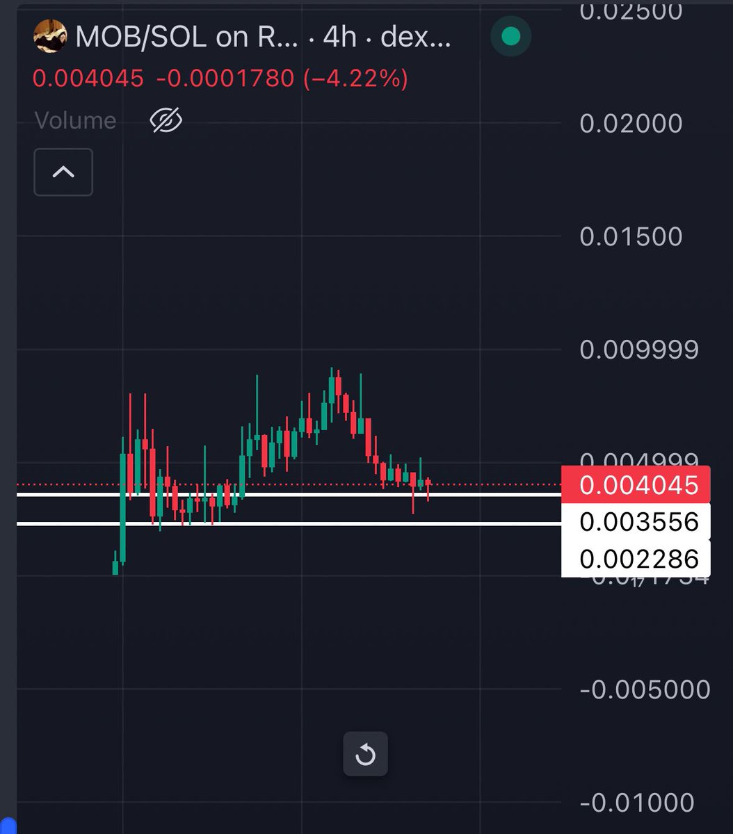 mrpunkdoteth's tweet image. MONEY OVER B*TCHES 

Ok i’m in $MOB 😹🫵