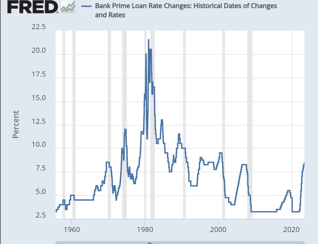 DukeLeftThisApp's tweet photo. @Opusmaggnum @JeanPierreBoud6 @premierbhiggs Why did Justin 'balloon' the American interest rates as well? https://t.co/JodTkujCY2