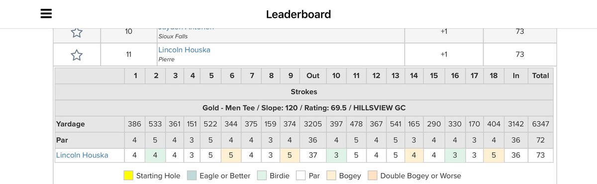 07/08 score
SDGA Pierre