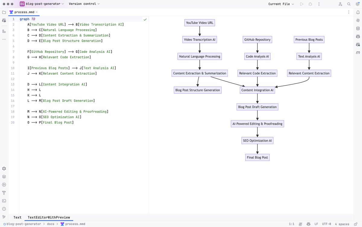 therealdanvega's tweet image. Working on a way to automate a YouTube video to Blog Post using a specific outline, style and code using #Java and #SpringAI