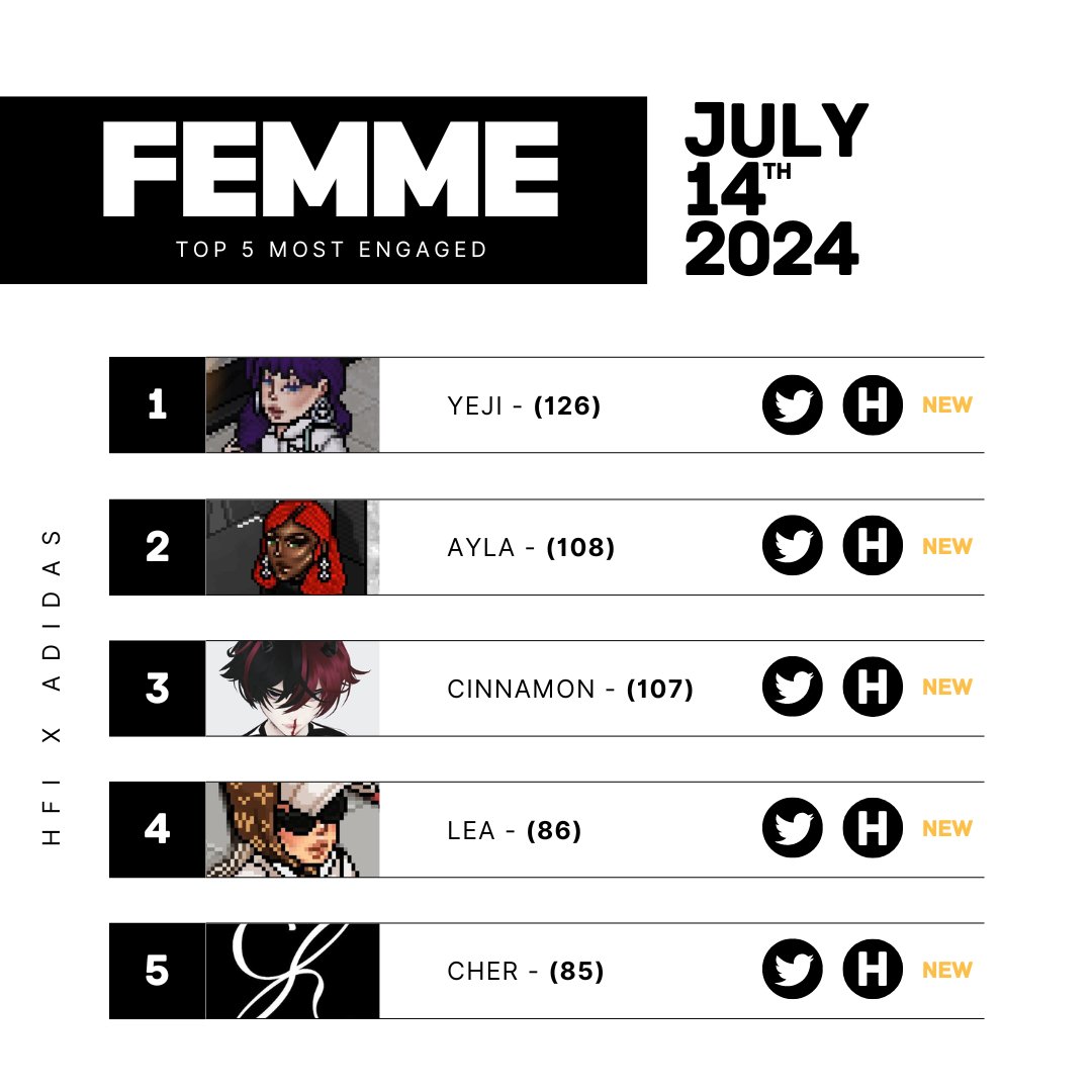 HabFemme's tweet photo. Na junção perfeita entre inovação e estilo, #HFIxADIDAS destaca as cinco personalidades mais influentes desta colaboração exclusiva. A Femme celebra essas figuras cujas visões revolucionárias e impacto icônico são essenciais para moldar o futuro da moda. https://t.co/na2LwwJb02