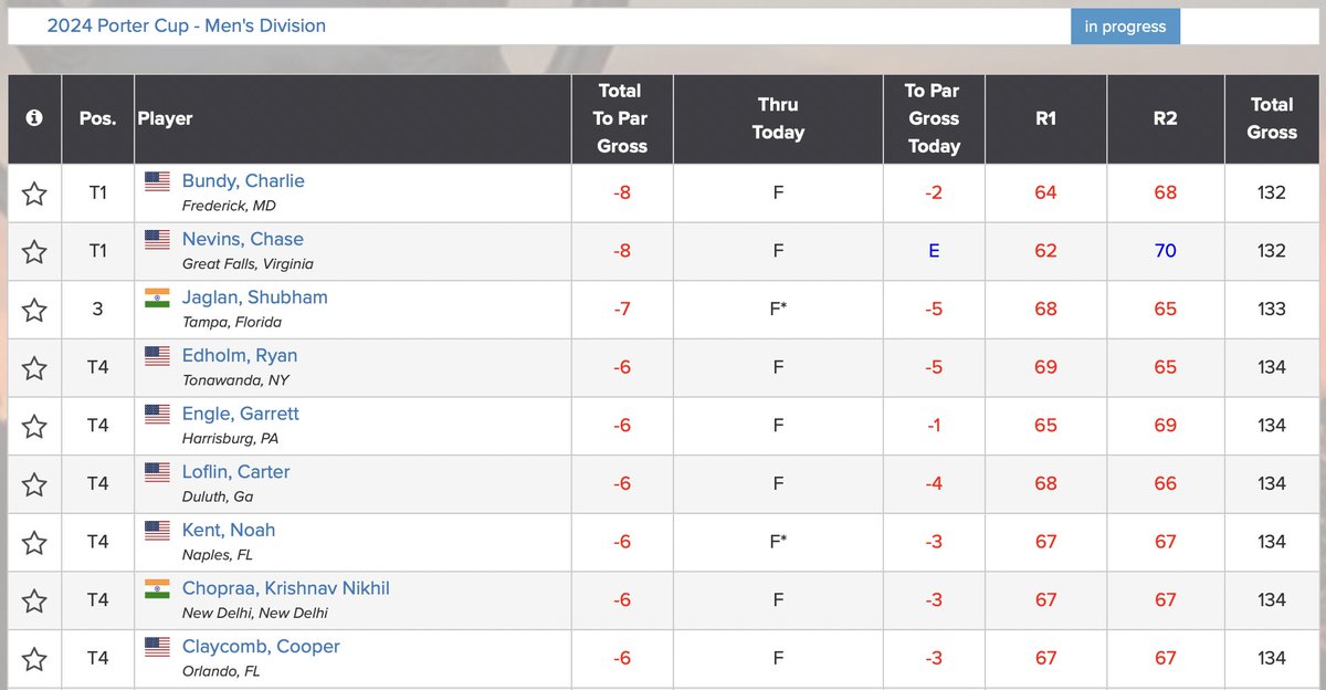 Tee 2 Green tweet media