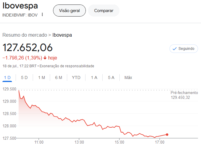 AgroLuciano's tweet photo. @LulaOficial @LucianoDucci Depois das falas do Lula dizendo que iria pensar se  cortaria os gastos públicos, pois não era obrigado a fazer isso, o "Mercado" reagiu mal ao corte de R$ 15 bilhões. Esse desgoverno do Lula está perdendo a credibilidade: tanto do "Mercado" quanto do Povo c/ o memes do Taxadd. https://t.co/fsQysn9AY5