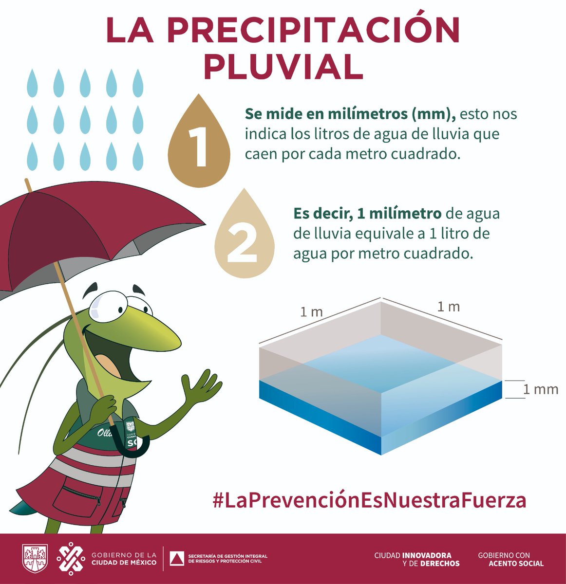 SGIRPC_CDMX's tweet photo. ¿Sabes cómo se mide la precipitación pluvial?
Esta se mide en milímetros y nos indican cuántos litros de agua de #lluvia caen por cada metro cuadrado; es decir, 1mm equivale a un litro de agua por metro cuadrado.

Recuerda, #LaPrevenciónEsNuestraFuerza https://t.co/29JjTe2PPC
