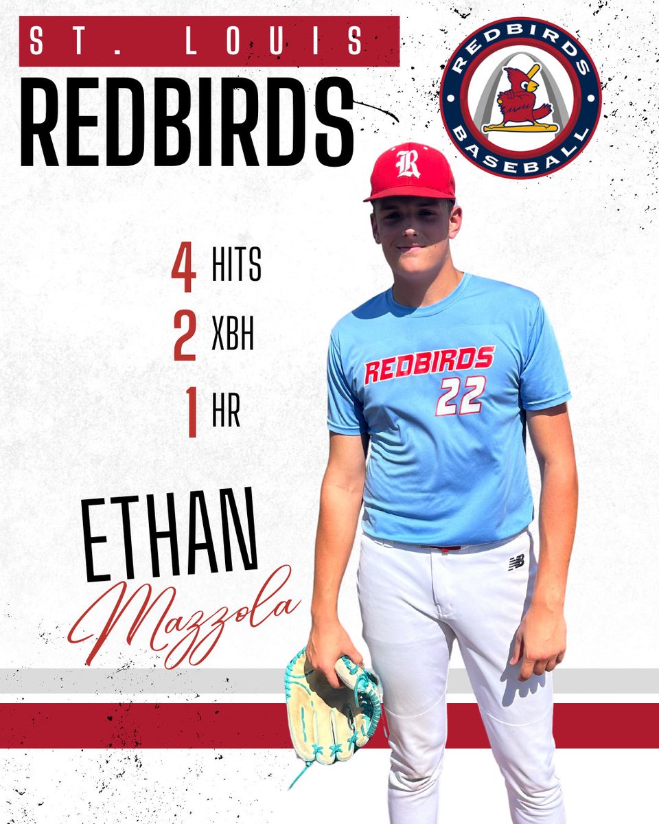 Play9Sports (@play9sports) on Twitter photo ⭐️ 𝐏𝐥𝐚𝐲𝐞𝐫 𝐨𝐟 𝐭𝐡𝐞 𝐃𝐚𝐲 ⭐️
Ethan Mazzola • <a href="/mazzola_ethan/">ethan mazzola</a>
Fox High School 2025’ • <a href="/BaseballFox/">Fox Warriors BB</a>
4-7 at the dish with a 7th inning go ahead bomb💣. Ethan also tossed 7 innings only allowing 1 run and picking up 5 K’s
<a href="/stlredbirdsbase/">St Louis Redbirds</a>
#EliteSeries | #Play9WithUs ⭐️ 𝐏𝐥𝐚𝐲𝐞𝐫 𝐨𝐟 𝐭𝐡𝐞 𝐃𝐚𝐲 ⭐️
Ethan Mazzola • <a href="/mazzola_ethan/">ethan mazzola</a>
Fox High School 2025’ • <a href="/BaseballFox/">Fox Warriors BB</a>
4-7 at the dish with a 7th inning go ahead bomb💣. Ethan also tossed 7 innings only allowing 1 run and picking up 5 K’s
<a href="/stlredbirdsbase/">St Louis Redbirds</a>
#EliteSeries | #Play9WithUs