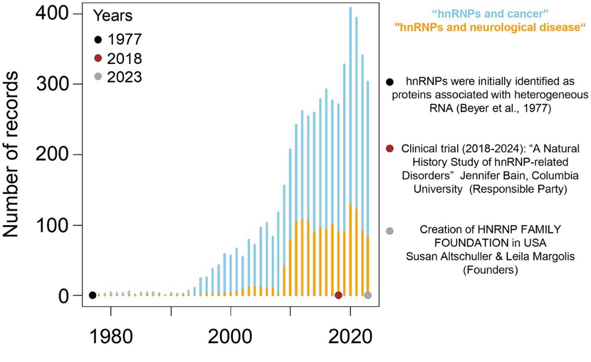 A great figure from Tilliole et al, perfect timing for our upcoming conference! 

Full review here: frontiersin.org/journals/molec…