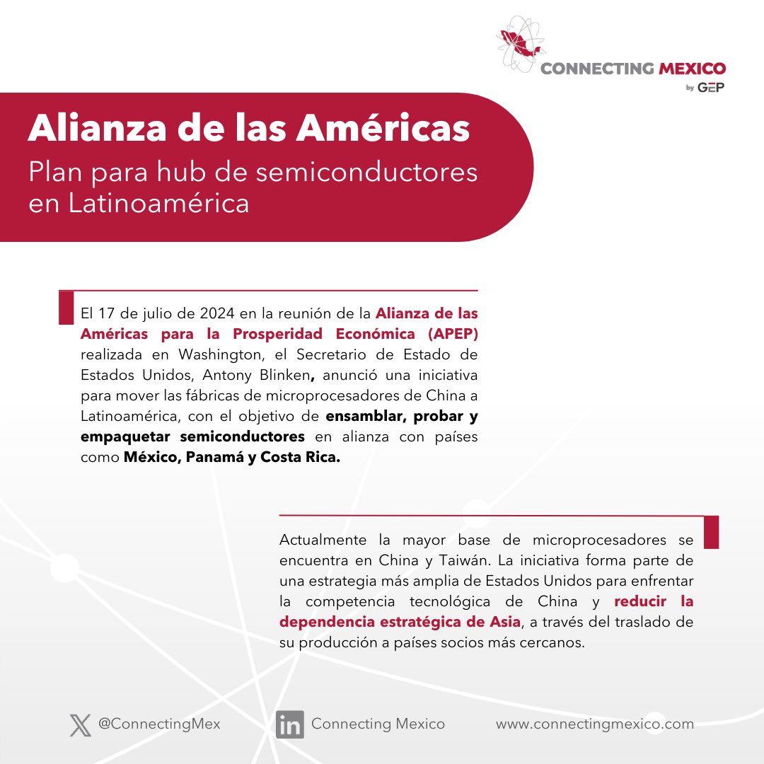 ConnectingMex's tweet photo. EE.UU. impulsa traslado de producción de semiconductores a Latinoamérica en alianza estratégica. Inversiones millonarias buscan reducir dependencia de Asia y fortalecer economías regionales. 

#APEP #SeguridadTecnológica https://t.co/6FFyIOkTL2