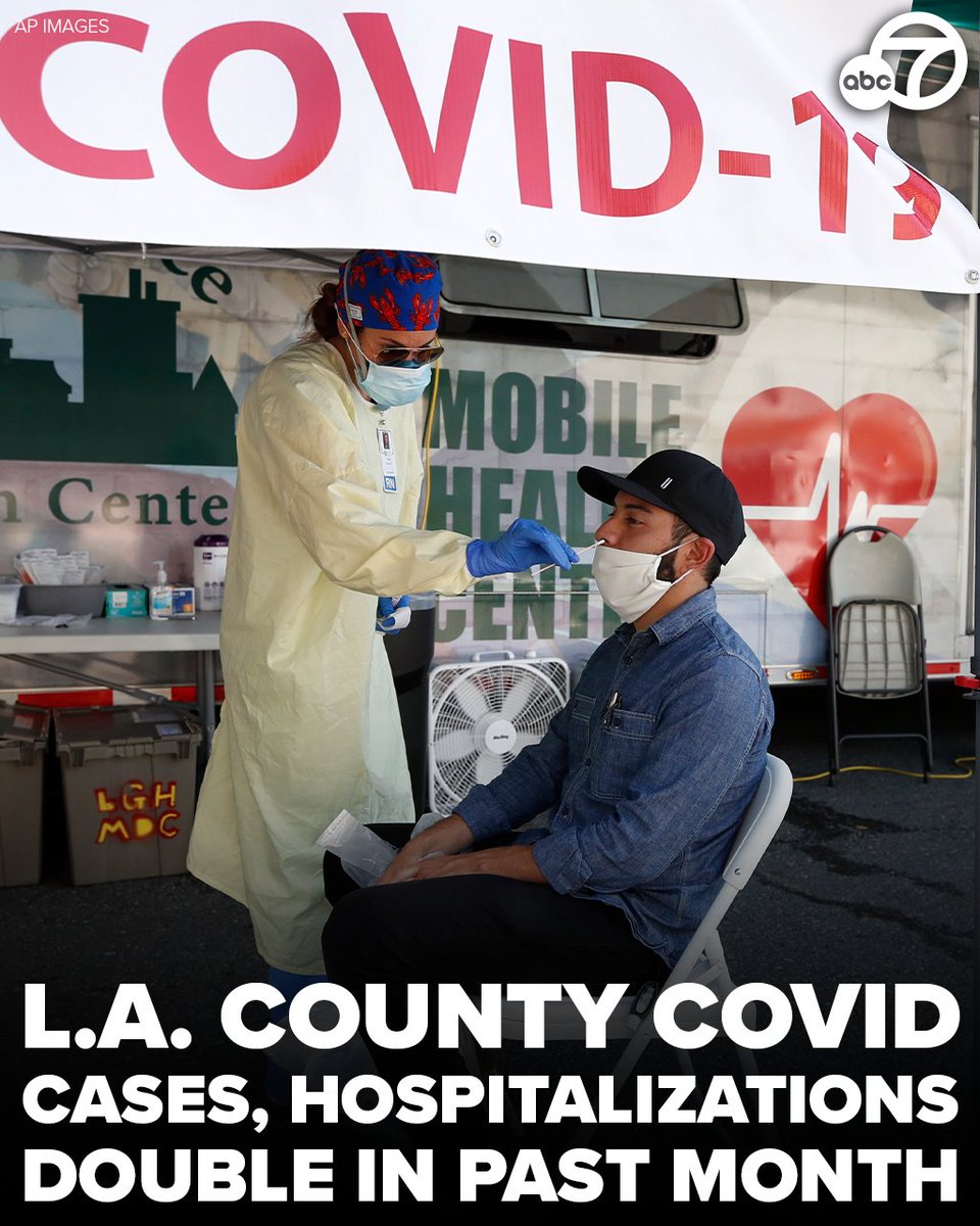 ABC7's tweet image. COVID viral activity is at a "very high" level in California, CDC wastewater data show. 😷

The number of COVID cases and hospitalizations in Los Angeles County have doubled in the last month, according to Dr. Barbara Ferrer. abc7.la/46a5hMa