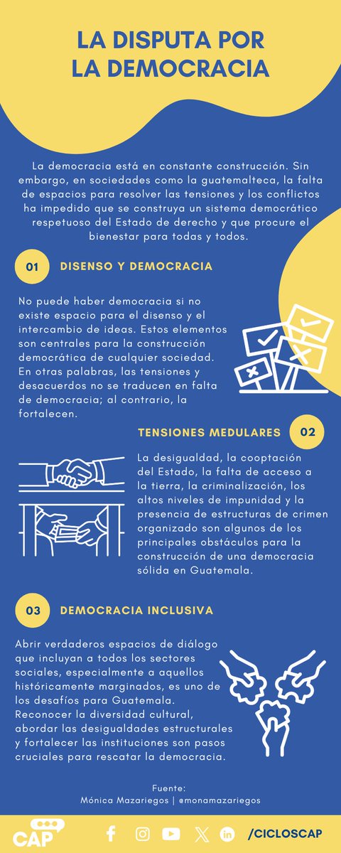 cicloscap's tweet photo. 🇬🇹 #Guatemala enfrenta enormes retos para rescatar y fortalecer su #Democracia. Esto implica resolver tensiones medulares como:
✔️conflictos agrarios y socioambientales
✔️la impunidad del presente y del pasado
✔️la persecución penal indebida🫠
Conoce más en estos #ConceptosCAP✍️ https://t.co/fXPfTxWcHj