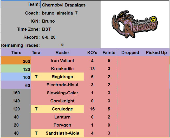 Bruno7_CHD's tweet photo. @JRicky_8 LET Masterball Season 12
Free Tera with no preview. 
Undefeated but lost in Semis. Team was insane tho! https://t.co/MbRgaYg4c5