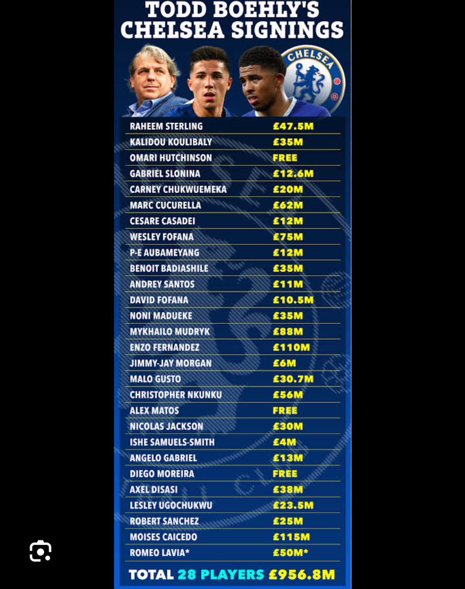 There’s no way this club isn’t doing money laundering. See transfer in less than 2yrs.