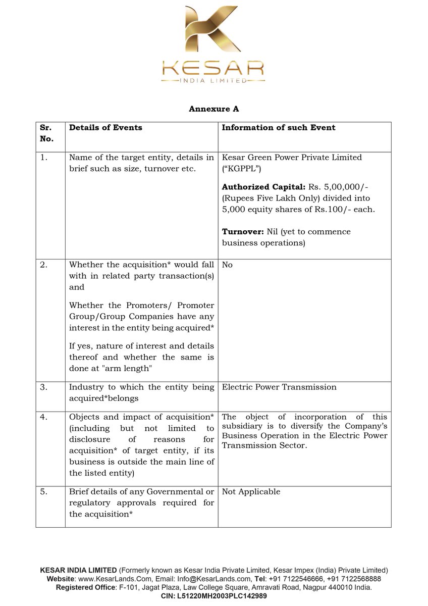 nileshkurhade's tweet image. 📌 Kesar India Limited informed the exchange about the incorporation of a wholly-owned subsidiary, Kesar Green Power Private Limited, in Nagpur. The new subsidiary will focus on electric power transmission. #SME #KESAR ⚡️📊