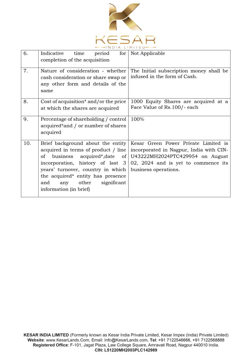 nileshkurhade's tweet image. 📌 Kesar India Limited informed the exchange about the incorporation of a wholly-owned subsidiary, Kesar Green Power Private Limited, in Nagpur. The new subsidiary will focus on electric power transmission. #SME #KESAR ⚡️📊