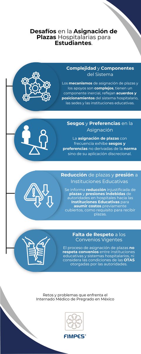 fimpes's tweet photo. Los mecanismos de asignación de plazas exhiben sesgos y preferencias no derivadas de la norma, además de reducción injustificada de plazas y presión indebida sobre las instituciones educativas.

#InternadoMédico   
#FIMPES
#CalidadFIMPES
#iesfimpes
#EducacionDeCalidad https://t.co/VQUMPhSLQ3