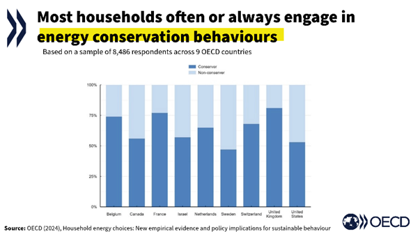 OECD Environment tweet media