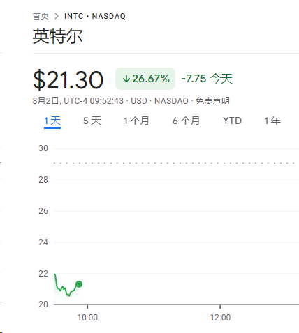 xiongnemo's tweet photo. 哈哈 INTC https://t.co/rHiU84v5BN