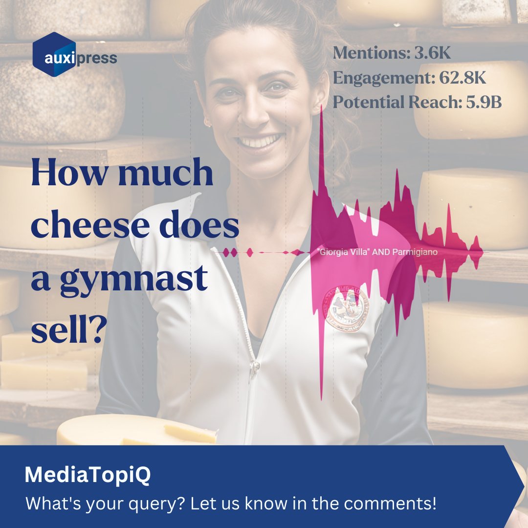 Auxipress's tweet photo. Italian gymnast Giorgia Villa partnered up with Parmigiano-Reggiano🧀in 2021. Her cheese selfies yielded 3.6K mentions in a week, an engagement of 62.8K and a potential reach of 5.9 billion (!) 🌍Who’s the Big Cheese now? 😎
#Auxipress #MediaTopiQ #MediaIntelligence #2024olympics https://t.co/pNed5FbWqE