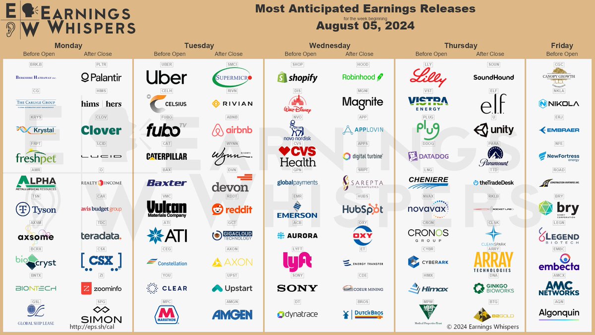 Earnings Whispers tweet media