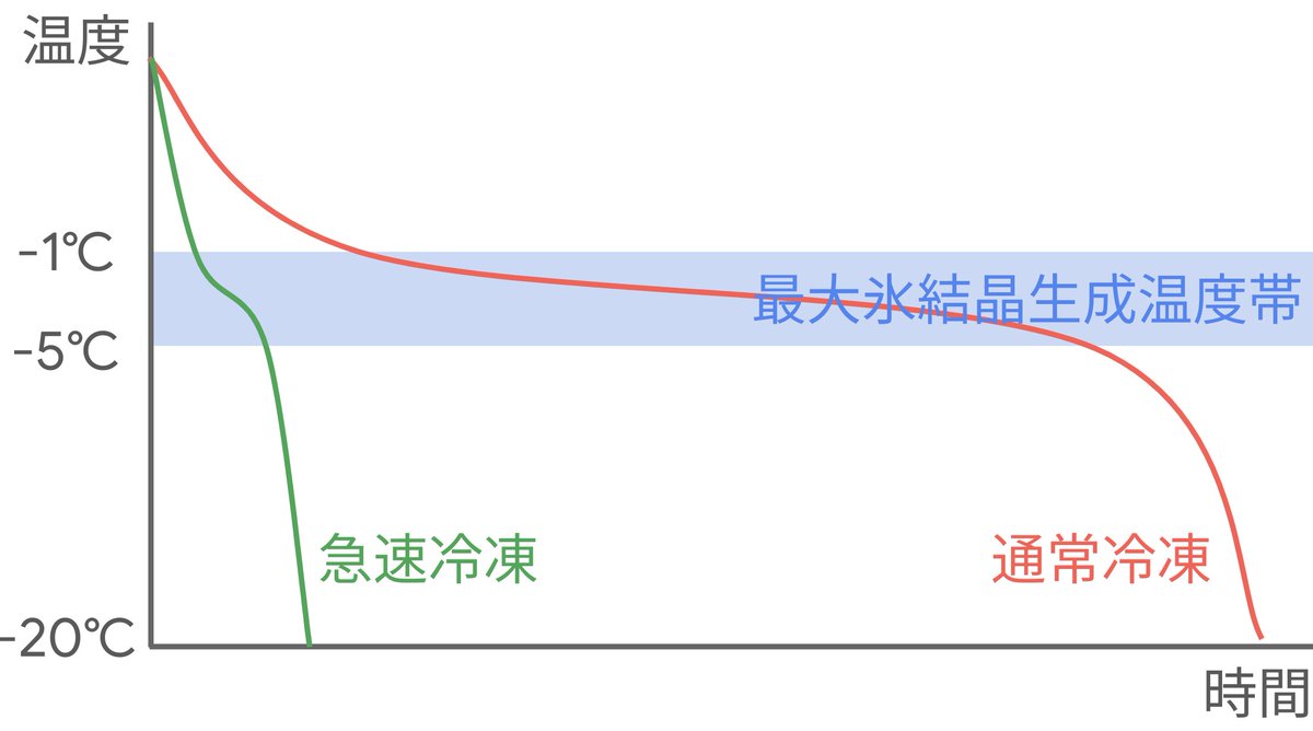 解氷曲線 Amazon.co.jp: プロスタッフ(Prostaff) カーケミカル 解氷スプレー