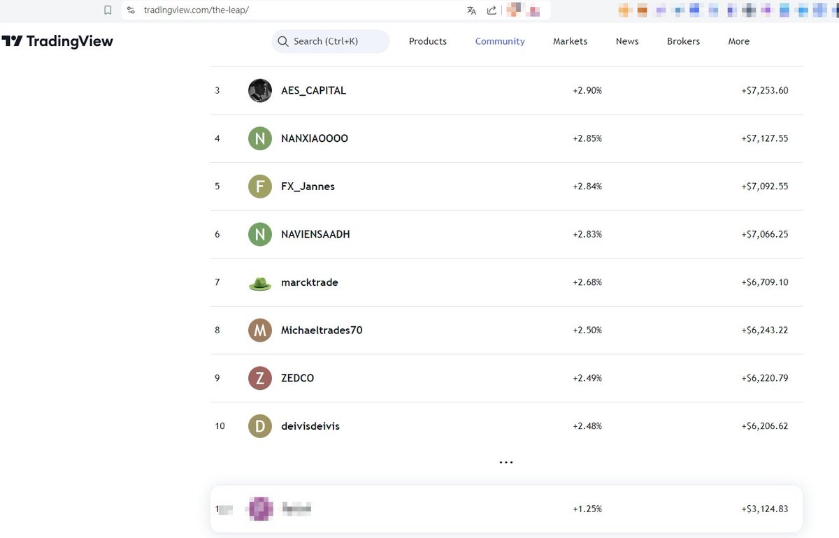 LinFengYang's tweet image. 3rd of the paper trading competition