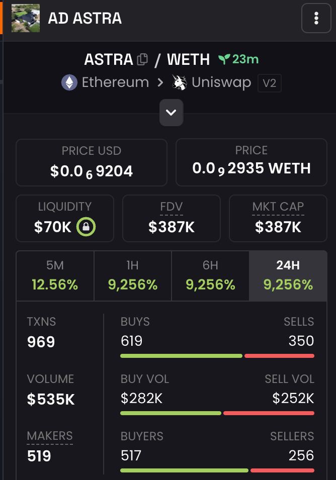 ADASTRA_Elon's tweet photo. $ASTRA 

Our dexscreener has been updated https://t.co/NAP9hlQPLE